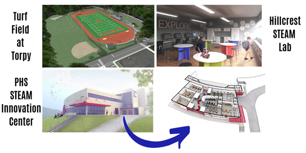 Capital Project Prop 1 